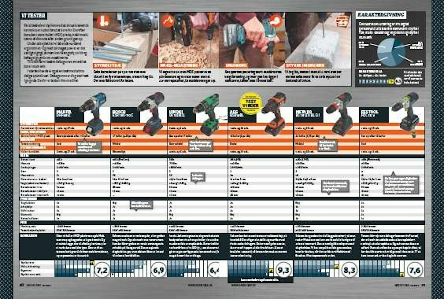Boremaskine test Skruemaskine test